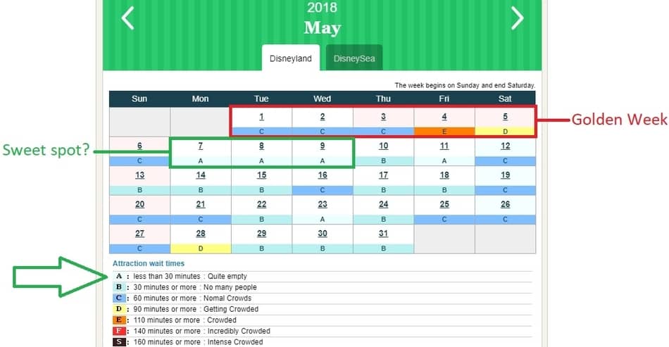 Historical calendar showing May to be a good month to visit