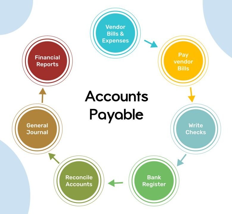 accounts payable approval process