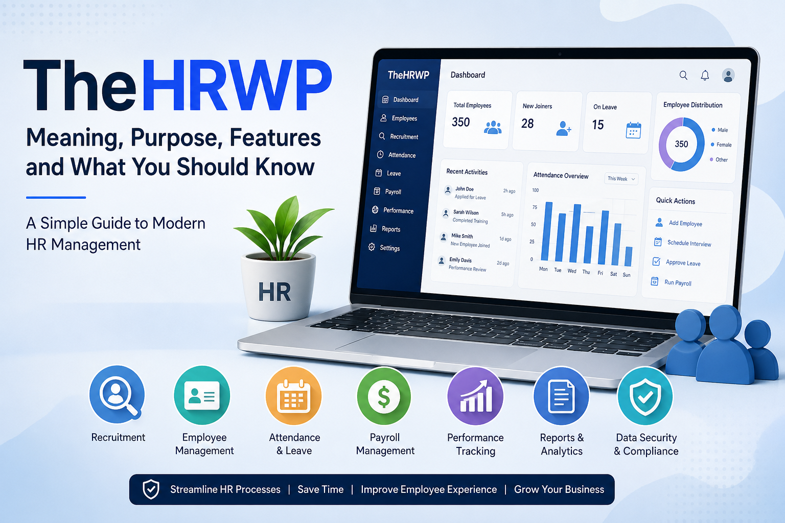thehrwp