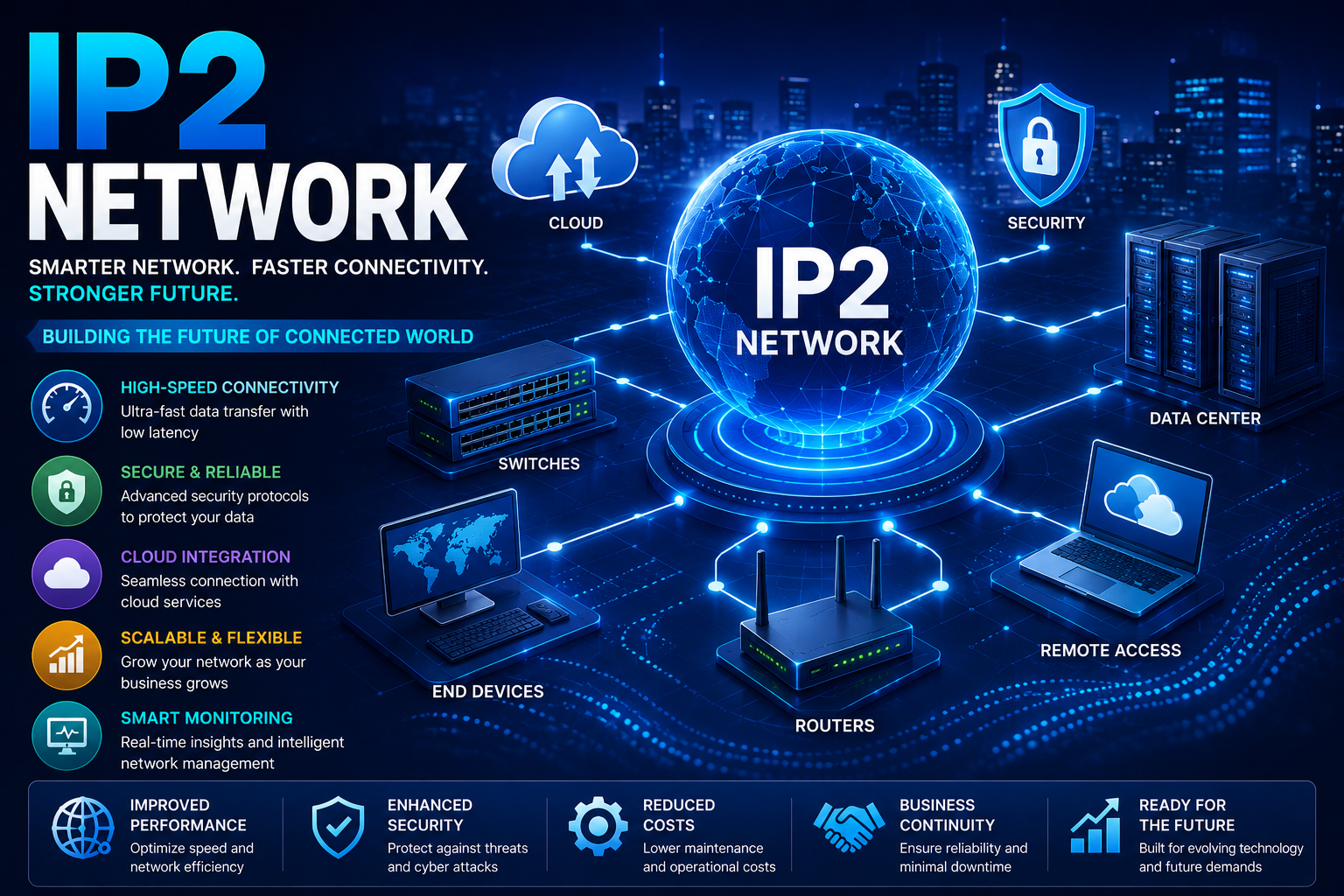 IP2 Network