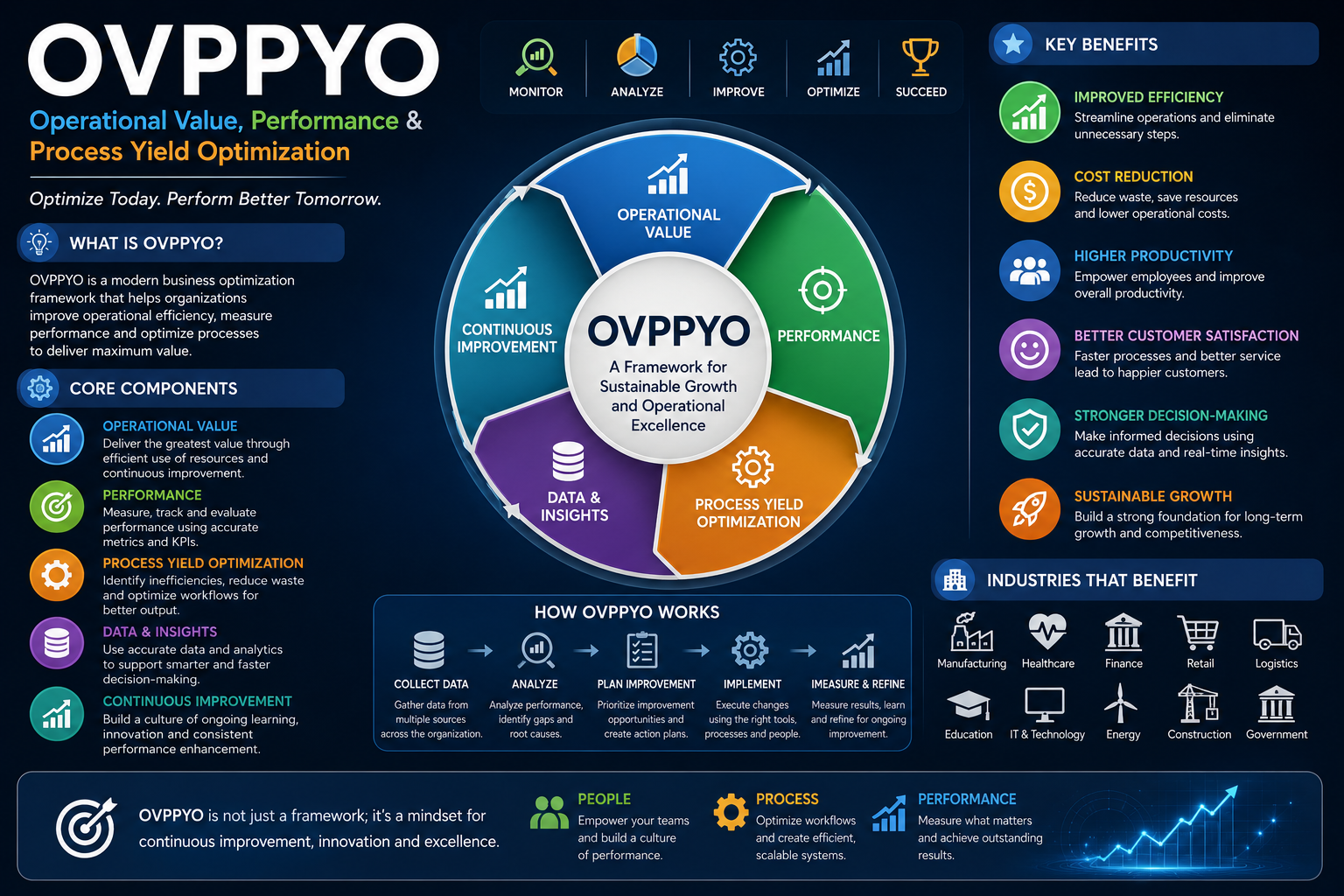 OVPPYO