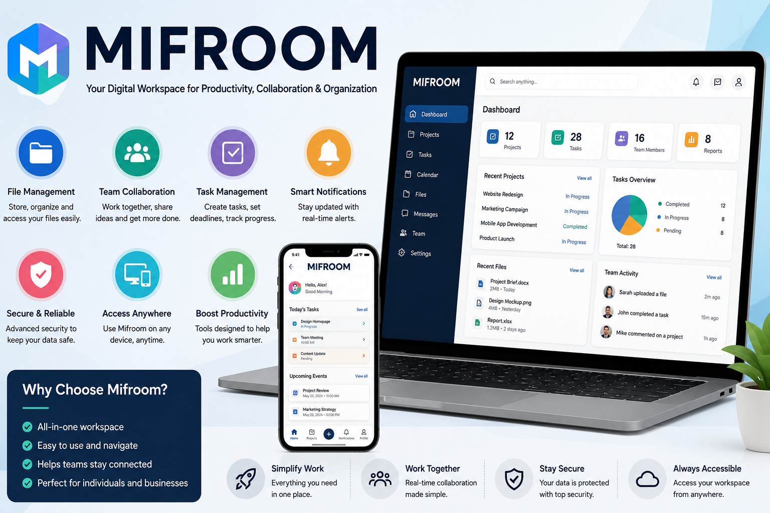 Mifroom