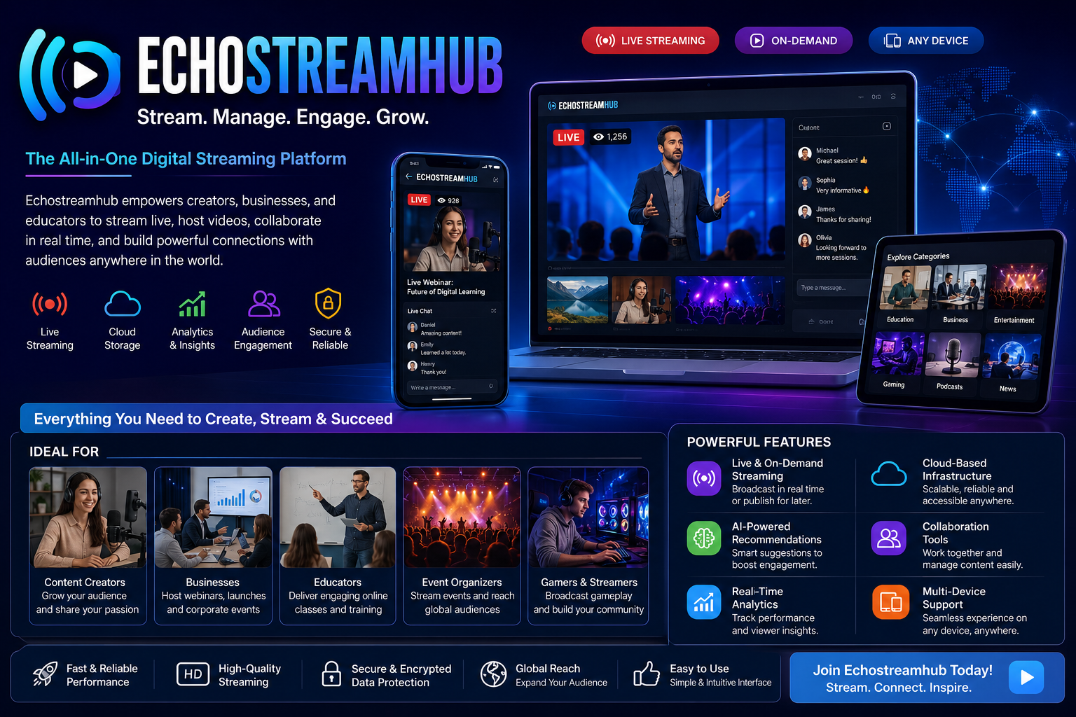 Echostreamhub