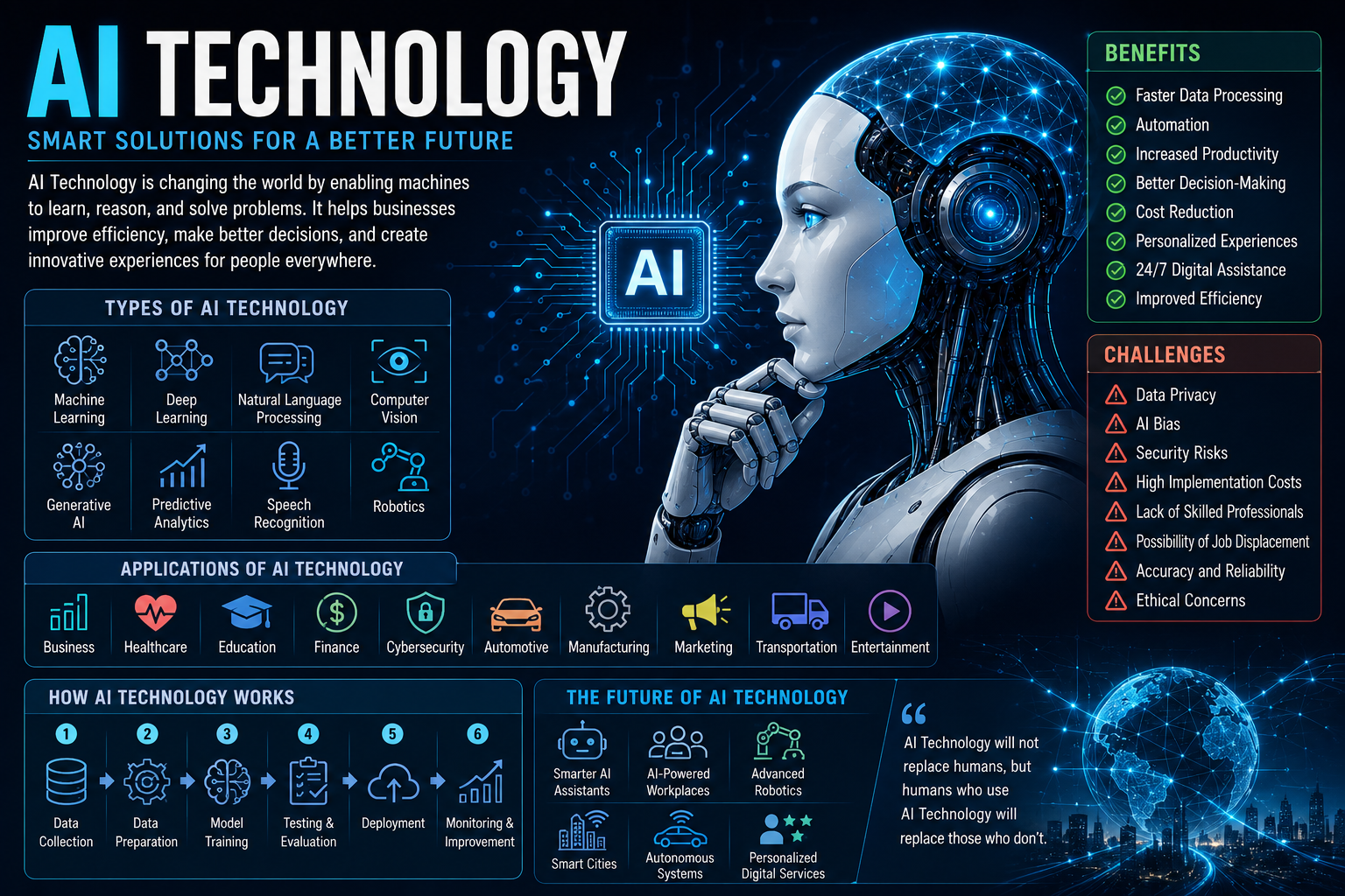 ai techn​