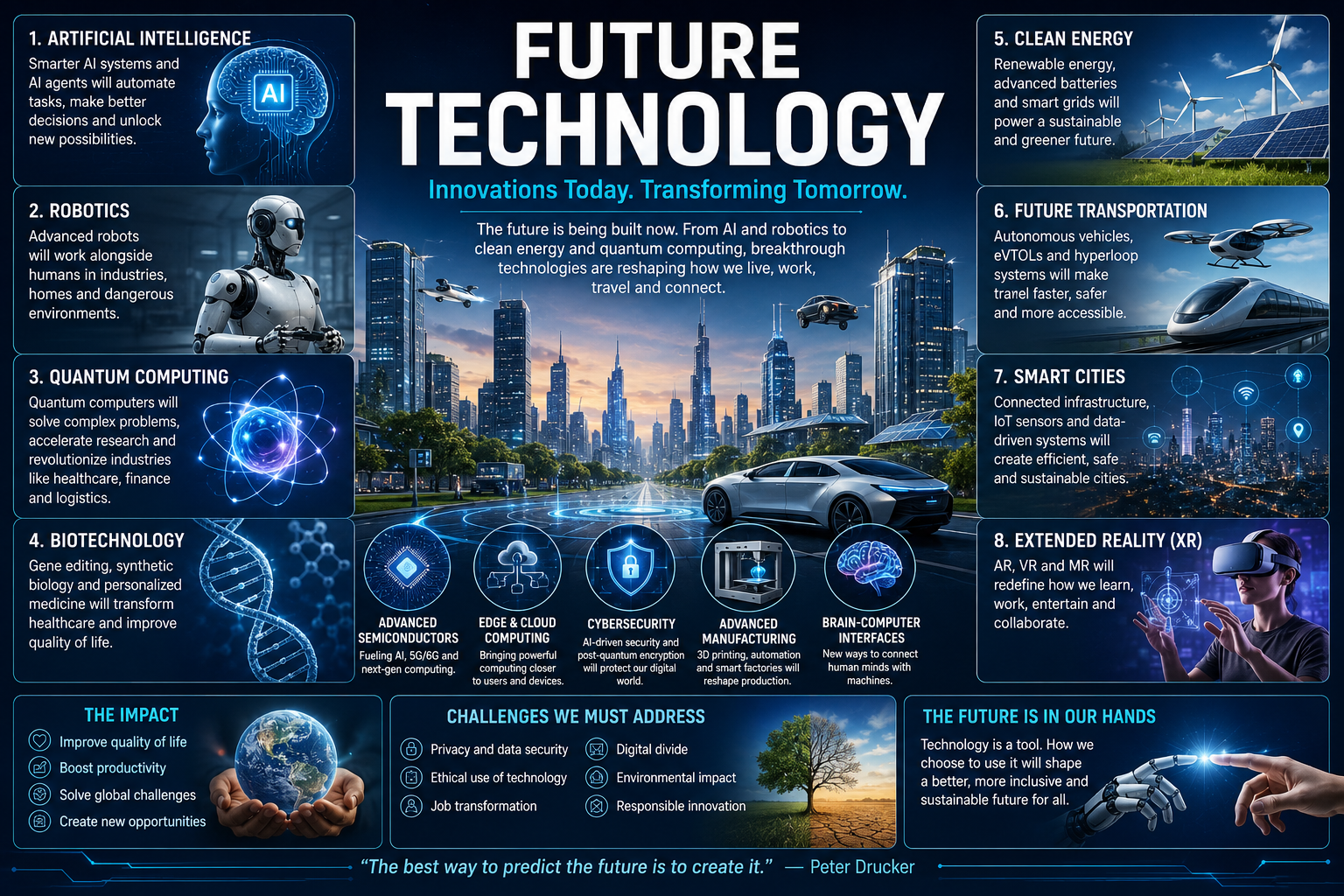 future technology